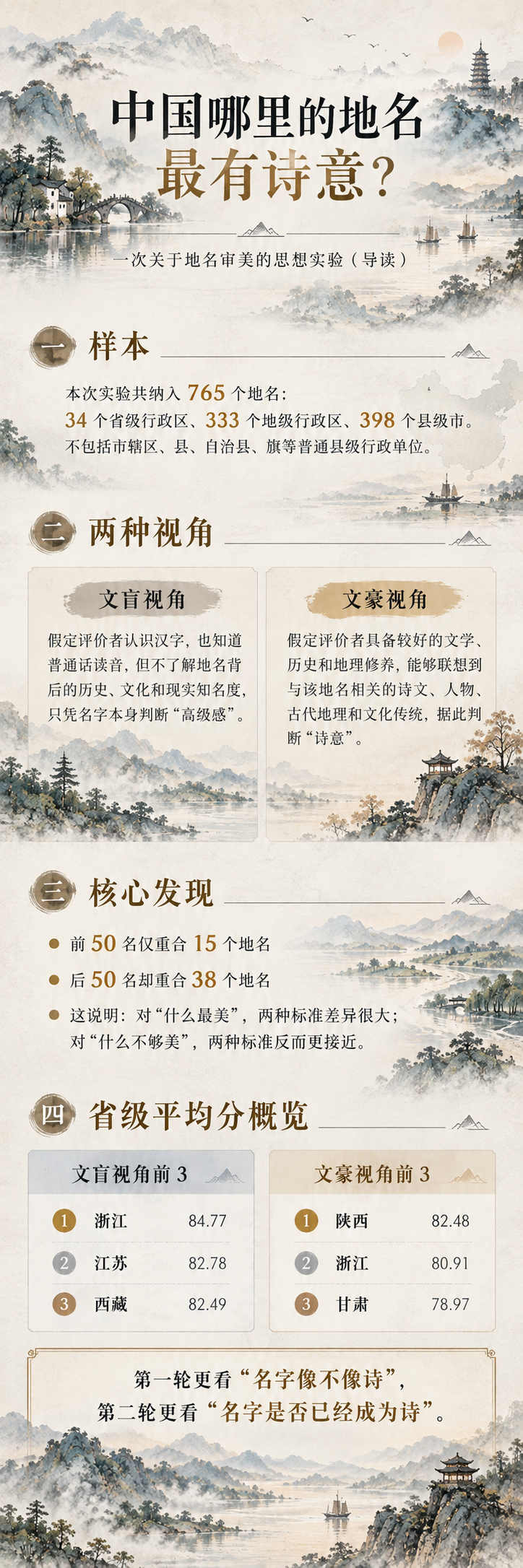 地名审美思想实验：两种评价视角的比较