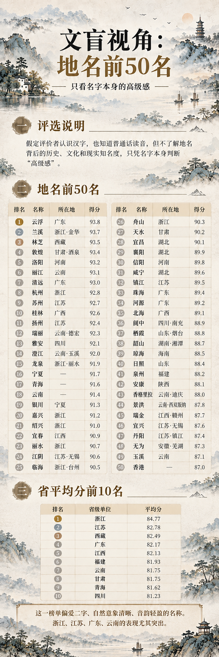 地名审美榜单（一）
