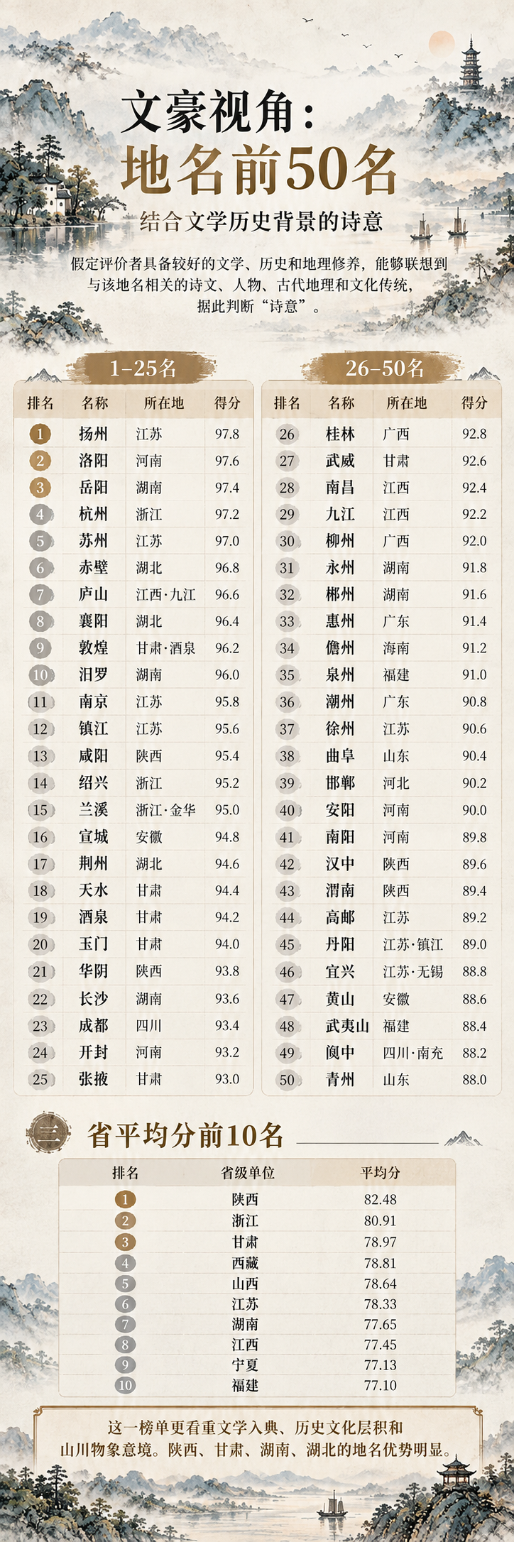 地名审美榜单（二）